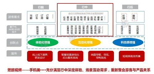 指纹打卡网红,科技与潮流的完美融合