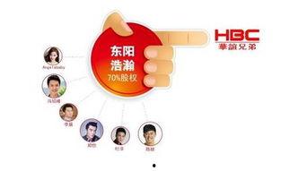 明星买股权,揭秘明星买股权背后的商业布局