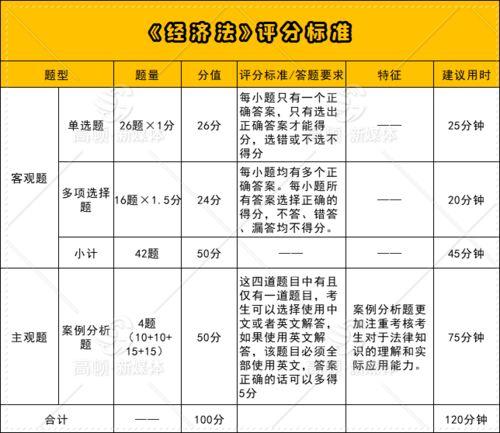 网红景区评分规则制度,打造高品质旅游体验新标准